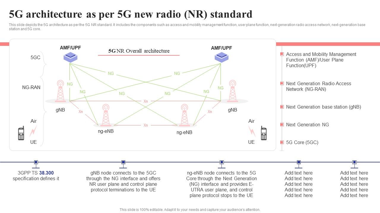 5G_Architecture_As_Per_5G_New_Radio_Nr_Standard_5G_Network_Structure_Summary_PDF_Slide_1.jpg