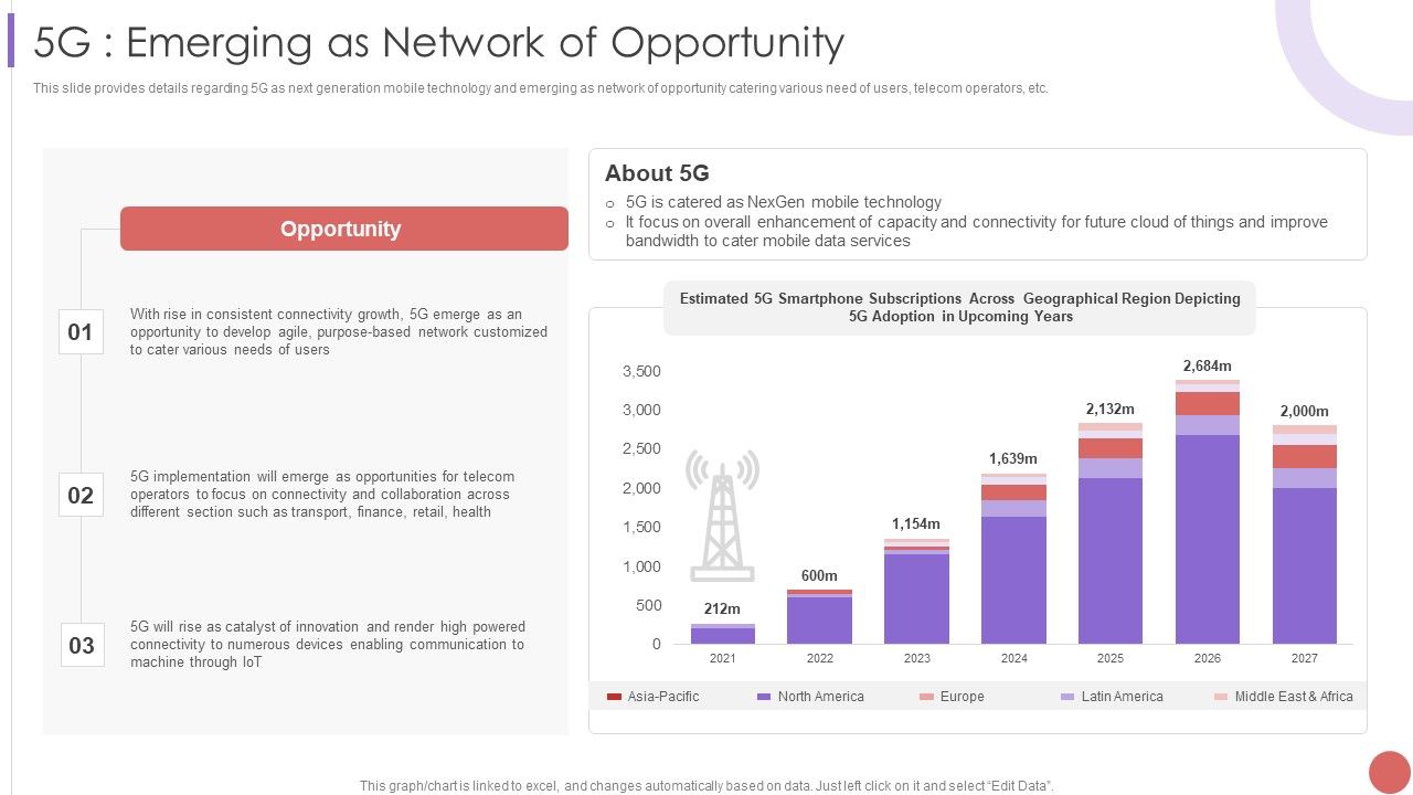 5G_Emerging_As_Network_5G_Cellular_Technology_Implementation_Protocol_For_Telecom_Operators_Summary_PDF_Slide_1.jpg