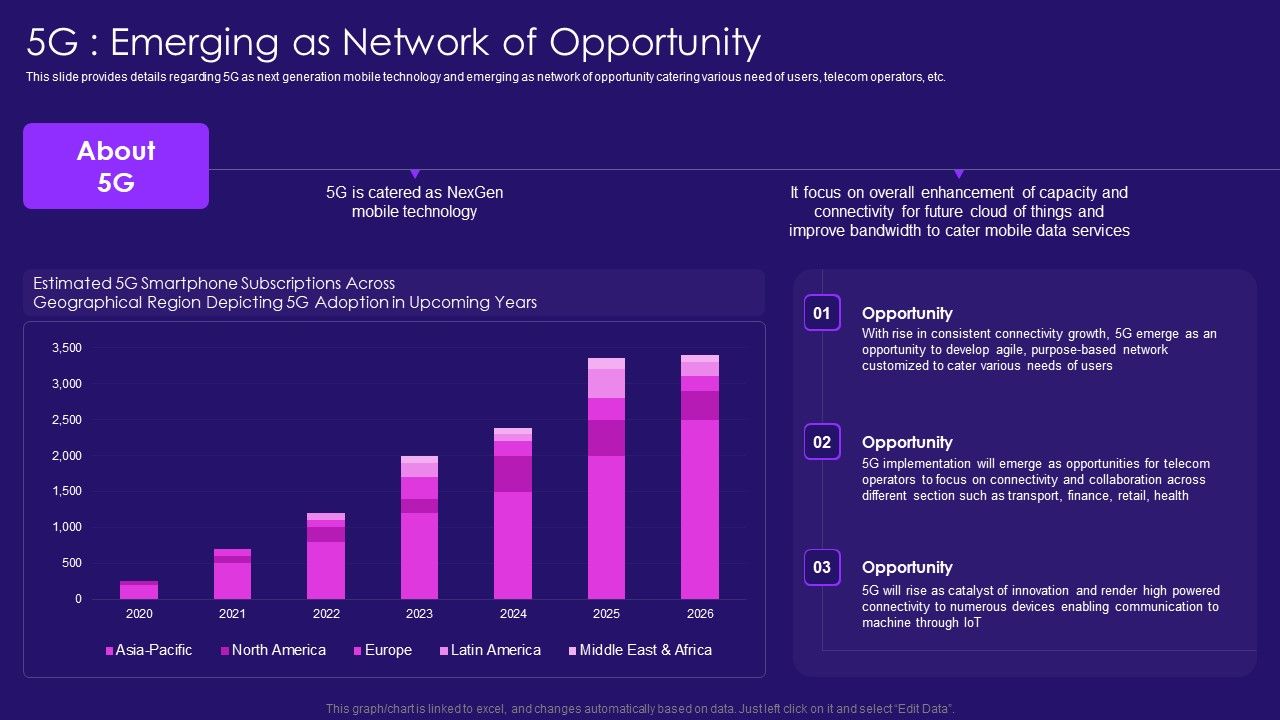 5G_Emerging_As_Network_Of_Opportunity_5G_Network_Architecture_Instructions_Demonstration_PDF_Slide_1.jpg