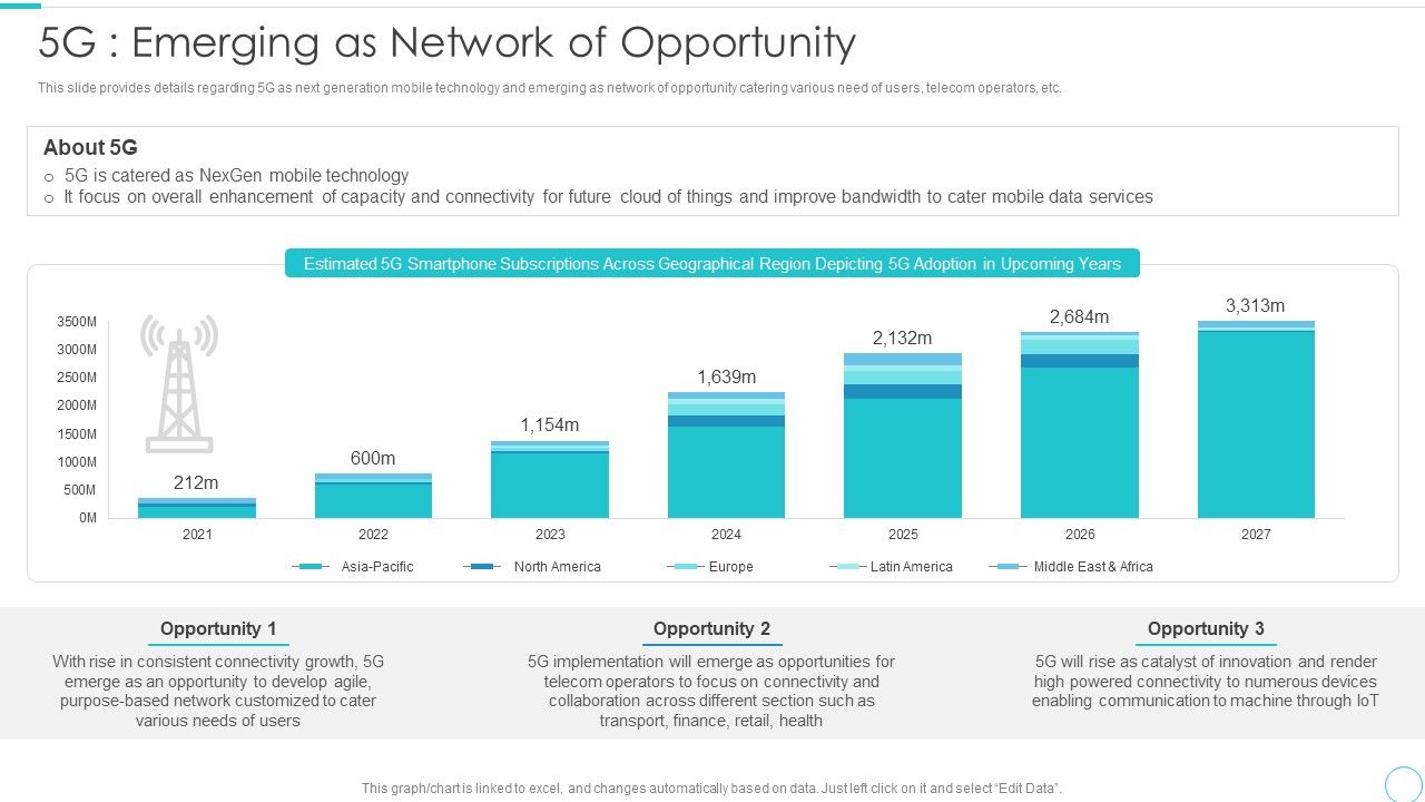 5G_Evolution_Architectural_Technology_5G_Emerging_As_Network_Of_Opportunity_Template_PDF_Slide_1.jpg