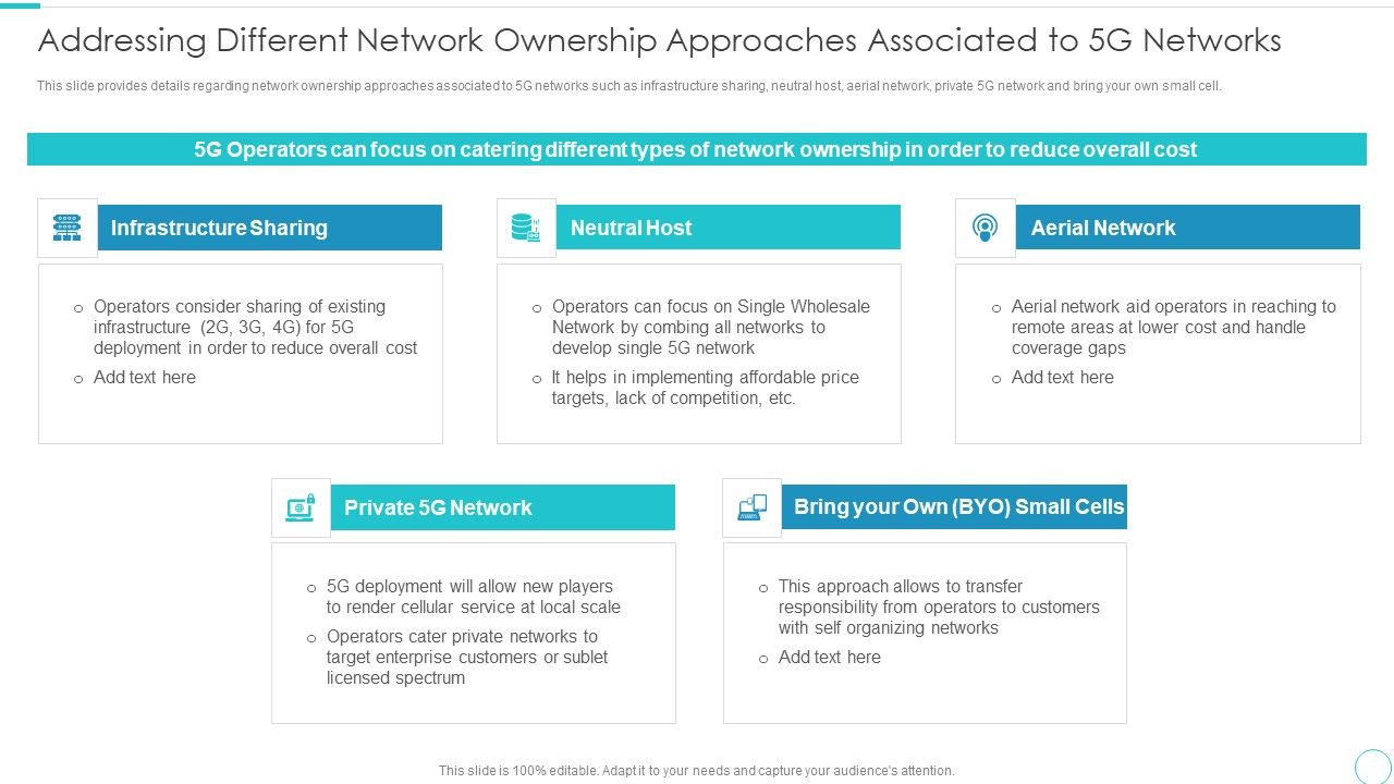 5G_Evolution_Architectural_Technology_Addressing_Different_Network_Ownership_Approaches_Structure_PDF_Slide_1.jpg