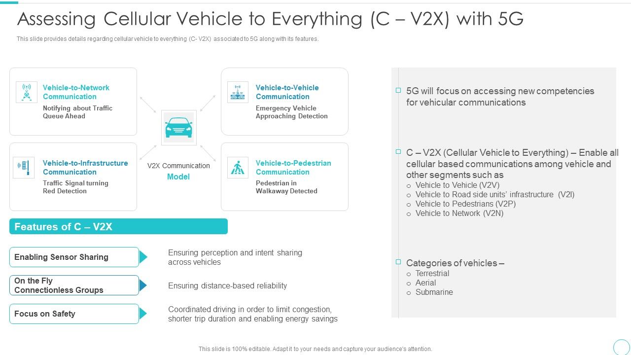 5G_Evolution_Architectural_Technology_Assessing_Cellular_Vehicle_To_Everything_C_V2X_With_5G_Background_PDF_Slide_1.jpg