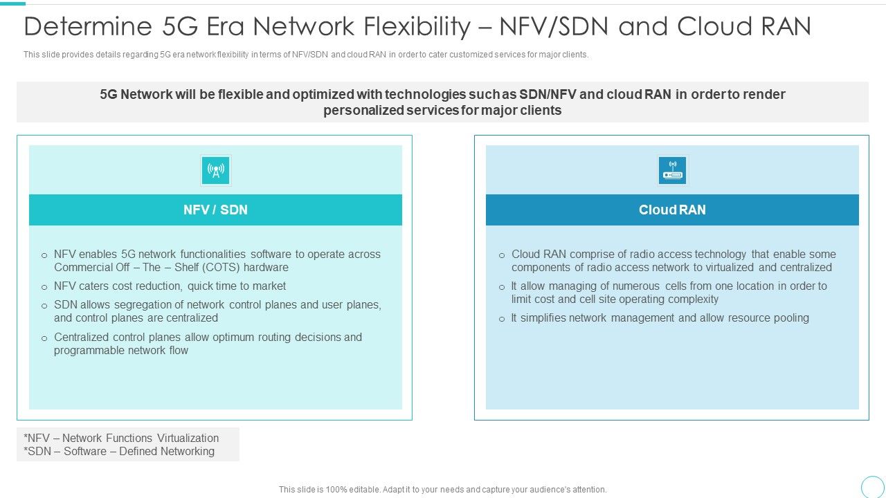 5G_Evolution_Architectural_Technology_Determine_5G_Era_Network_Flexibility_NFV_SDN_And_Cloud_RAN_Professional_PDF_Slide_1.jpg
