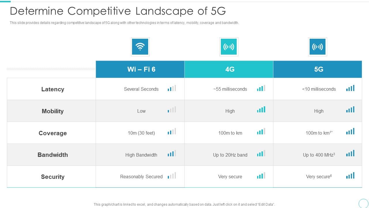 5G_Evolution_Architectural_Technology_Determine_Competitive_Landscape_Of_5G_Icons_PDF_Slide_1.jpg
