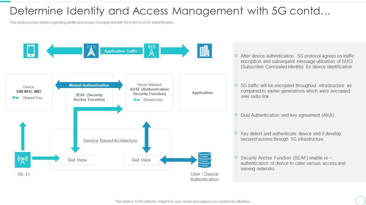 5G_Evolution_Architectural_Technology_Determine_Identity_And_Access_Management_With_5G_Contd_Microsoft_PDF_Slide_1.jpg