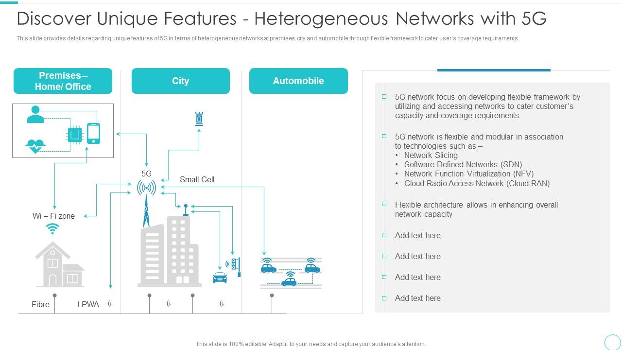 5G_Evolution_Architectural_Technology_Discover_Unique_Features_Heterogeneous_Networks_With_5G_Information_PDF_Slide_1.jpg