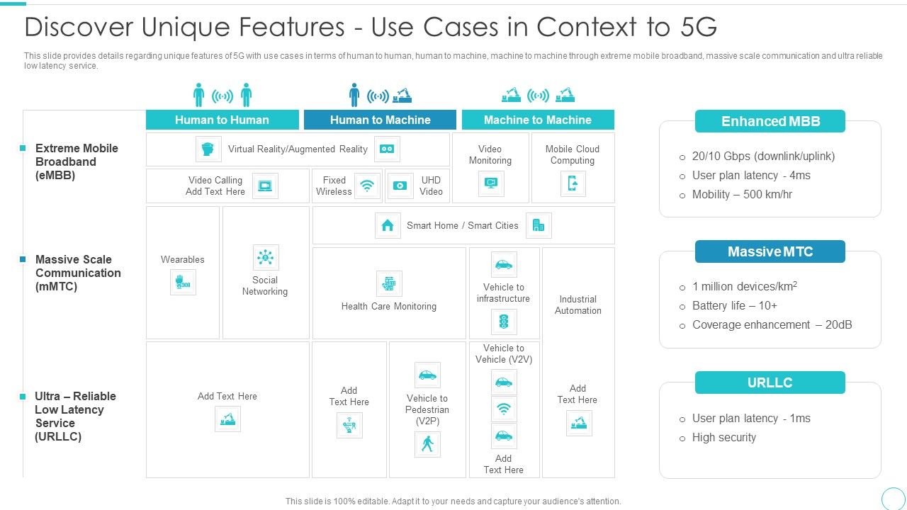 5G_Evolution_Architectural_Technology_Discover_Unique_Features_Use_Cases_In_Context_To_5G_Demonstration_PDF_Slide_1.jpg