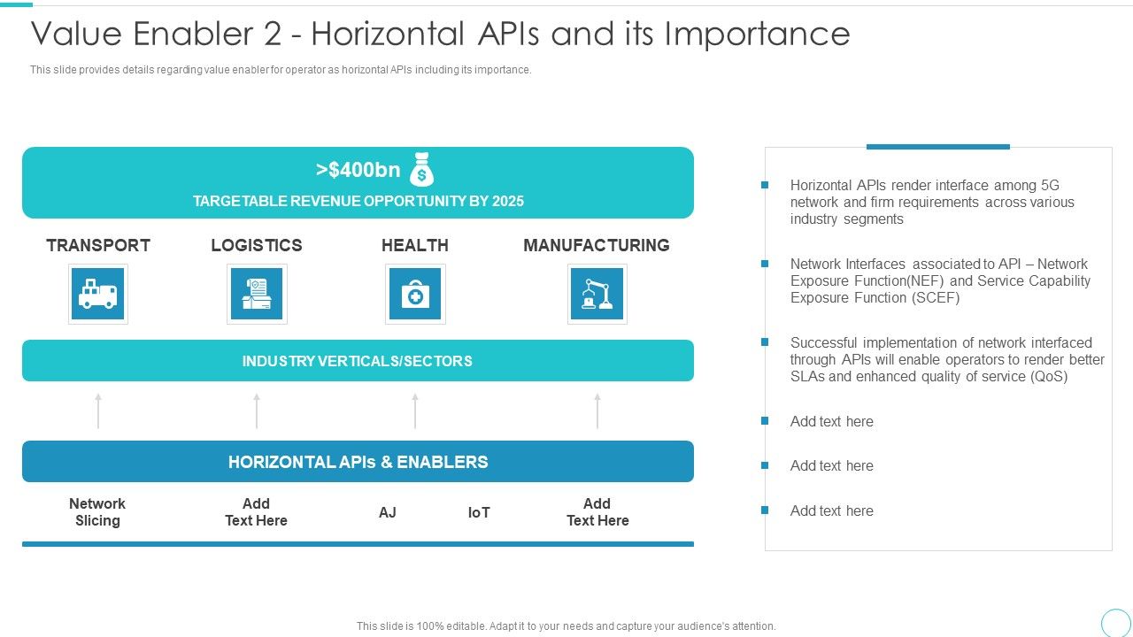 5G_Evolution_Architectural_Technology_Value_Enabler_2_Horizontal_Apis_And_Its_Importance_Ideas_PDF_Slide_1.jpg
