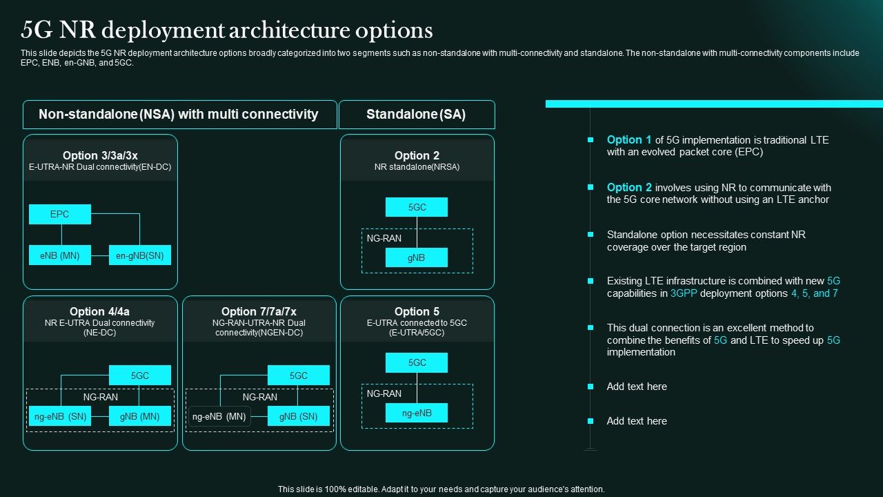 5G_NR_Deployment_Architecture_Options_5G_Network_Functional_Architecture_Rules_PDF_Slide_1.jpg