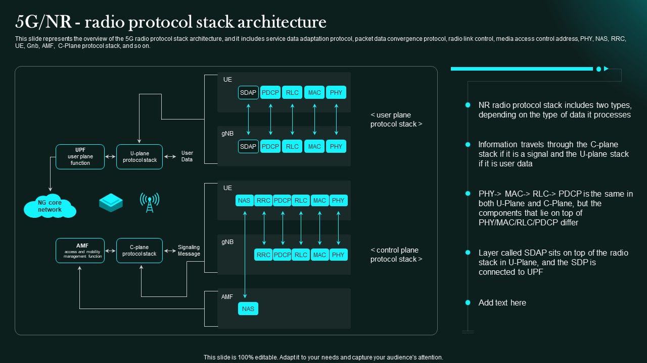 5G_NR_Radio_Protocol_Stack_Architecture_5G_Network_Functional_Architecture_Sample_PDF_Slide_1.jpg