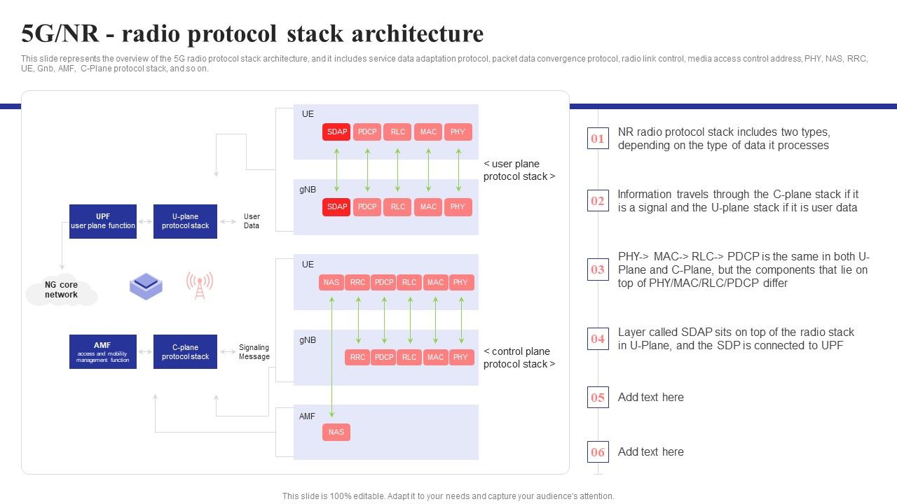 5G_NR_Radio_Protocol_Stack_Architecture_5G_Network_Structure_Portrait_PDF_Slide_1.jpg