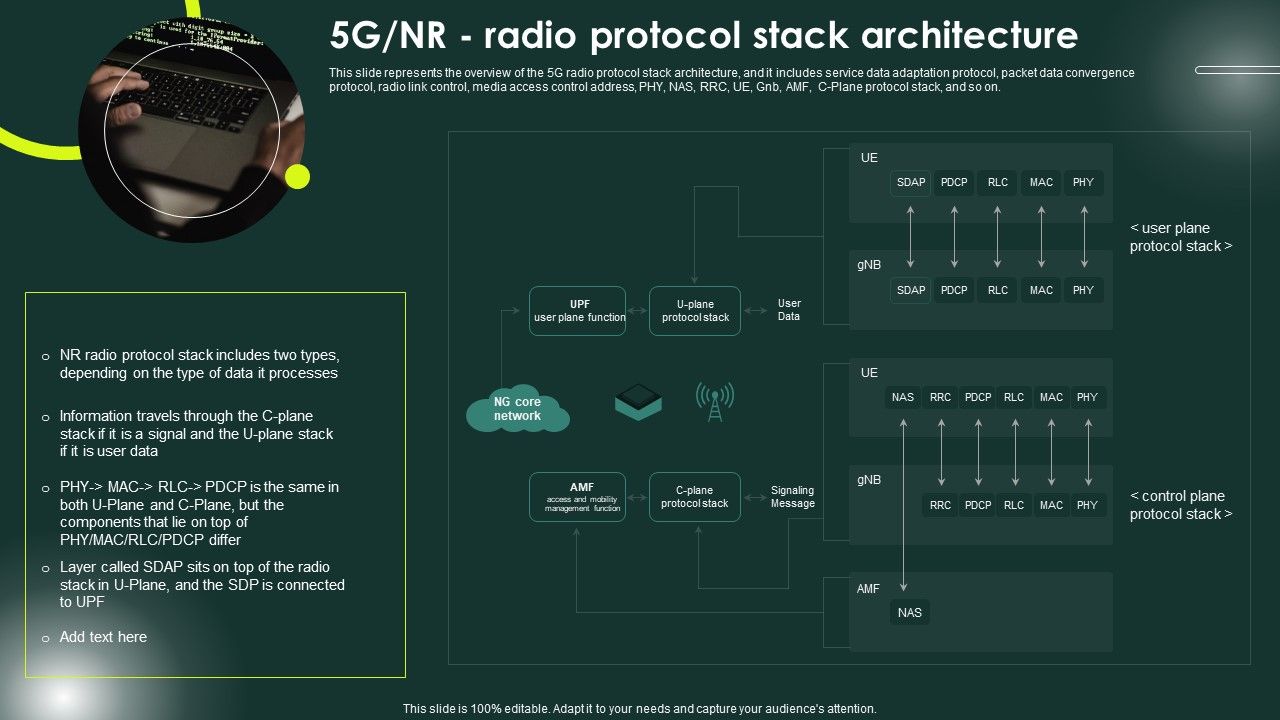 5G_Network_Applications_And_Features_5G_NR_Radio_Protocol_Stack_Architecture_Topics_PDF_Slide_1.jpg