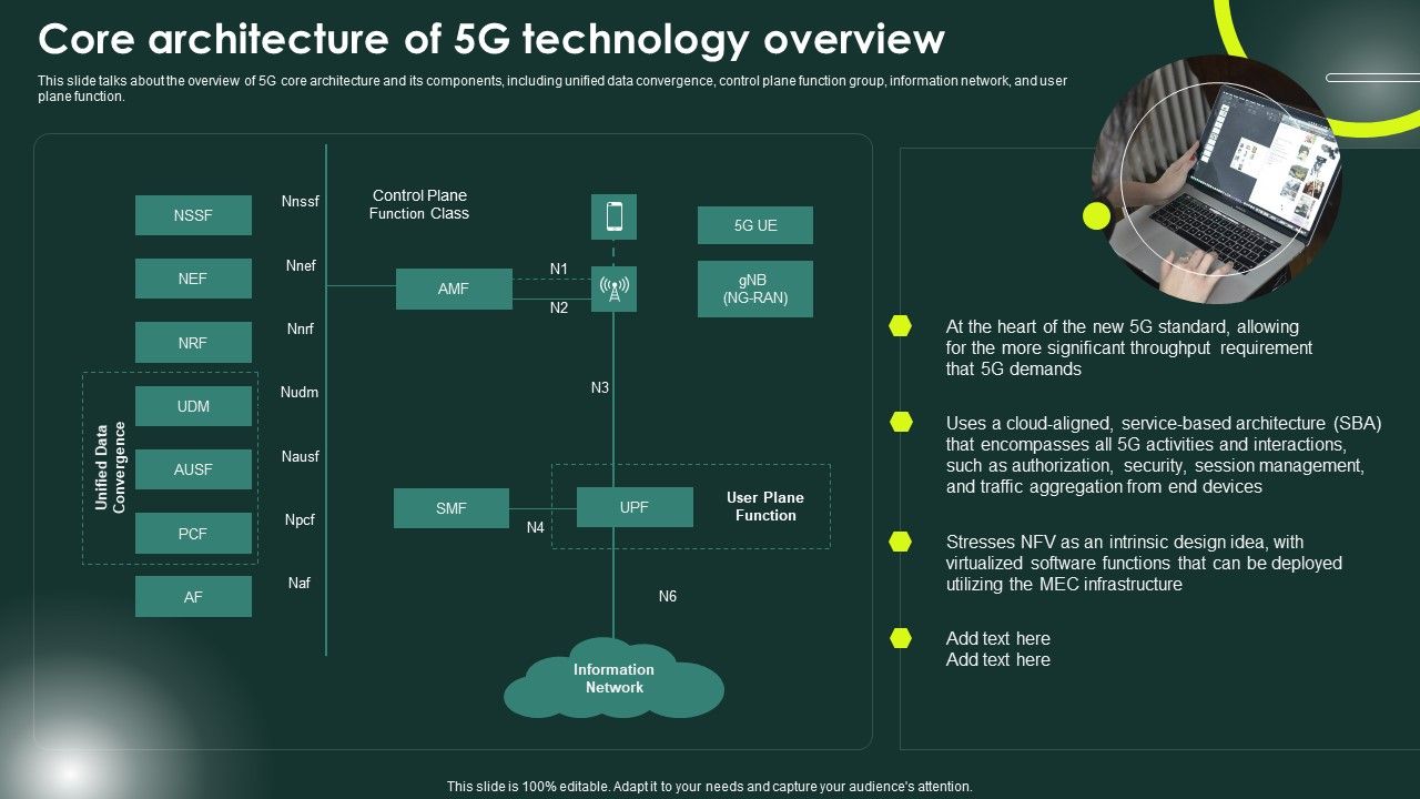 5G_Network_Applications_And_Features_Core_Architecture_Of_5G_Technology_Overview_Rules_PDF_Slide_1.jpg