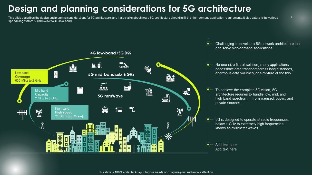 5G_Network_Applications_And_Features_Design_And_Planning_Considerations_For_5G_Architecture_Ideas_PDF_Slide_1.jpg