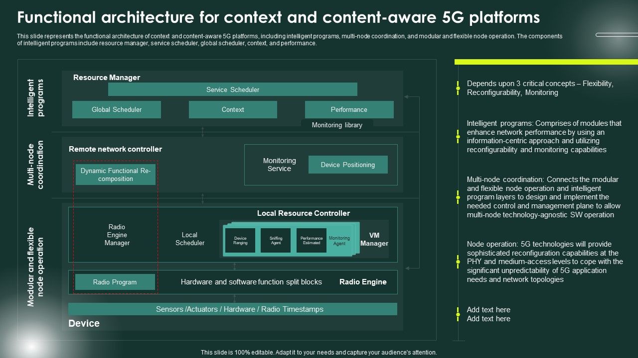 5G_Network_Applications_And_Features_Functional_Architecture_For_Context_And_Content_Aware_Professional_PDF_Slide_1.jpg