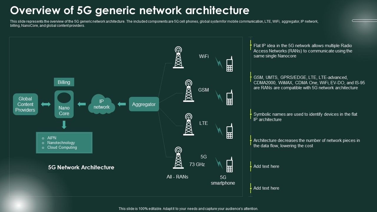 5G_Network_Applications_And_Features_Overview_Of_5G_Generic_Network_Architecture_Inspiration_PDF_Slide_1.jpg
