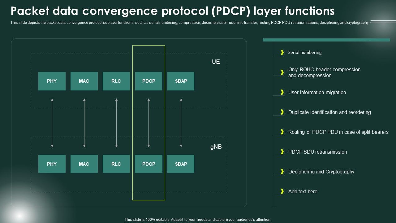 5G_Network_Applications_And_Features_Packet_Data_Convergence_Protocol_PDCP_Layer_Functions_Guidelines_PDF_Slide_1.jpg