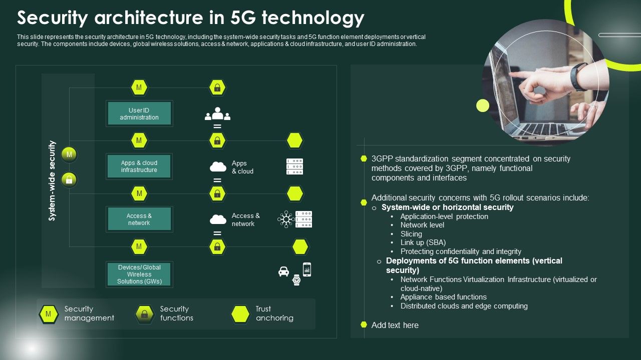 5G_Network_Applications_And_Features_Security_Architecture_In_5G_Technology_Elements_PDF_Slide_1.jpg