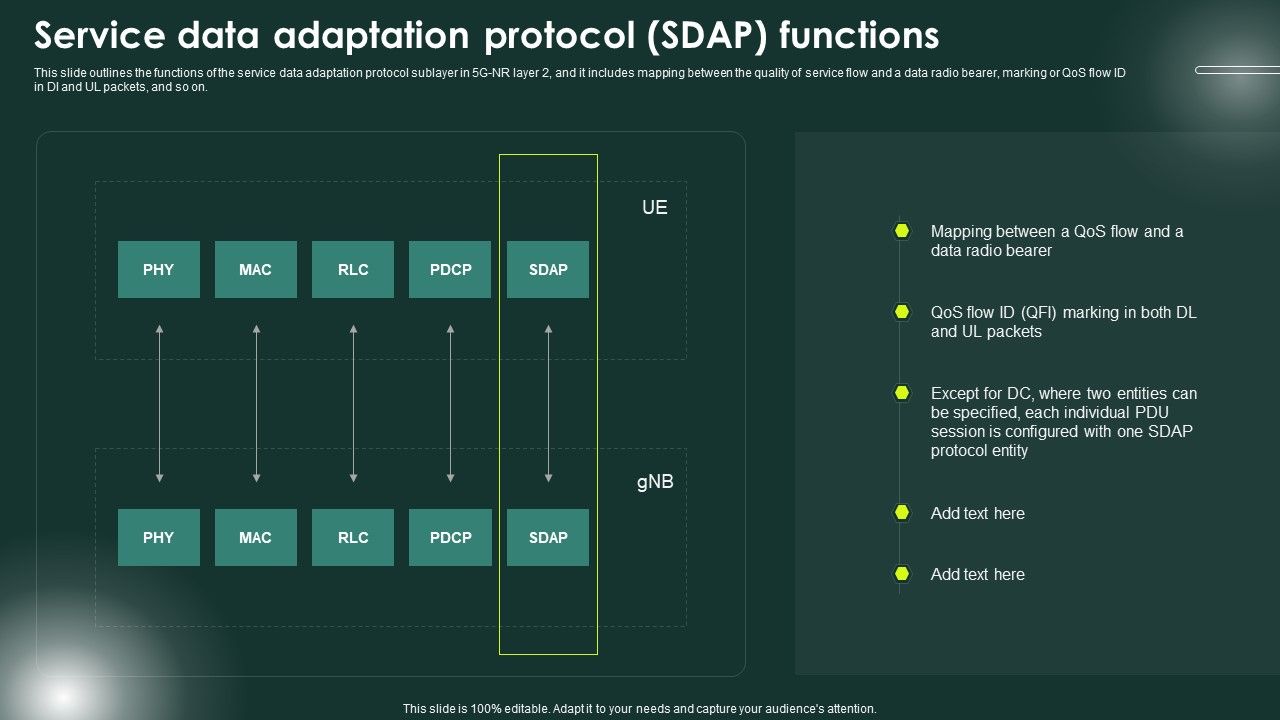 5G_Network_Applications_And_Features_Service_Data_Adaptation_Protocol_SDAP_Functions_Diagrams_PDF_Slide_1.jpg