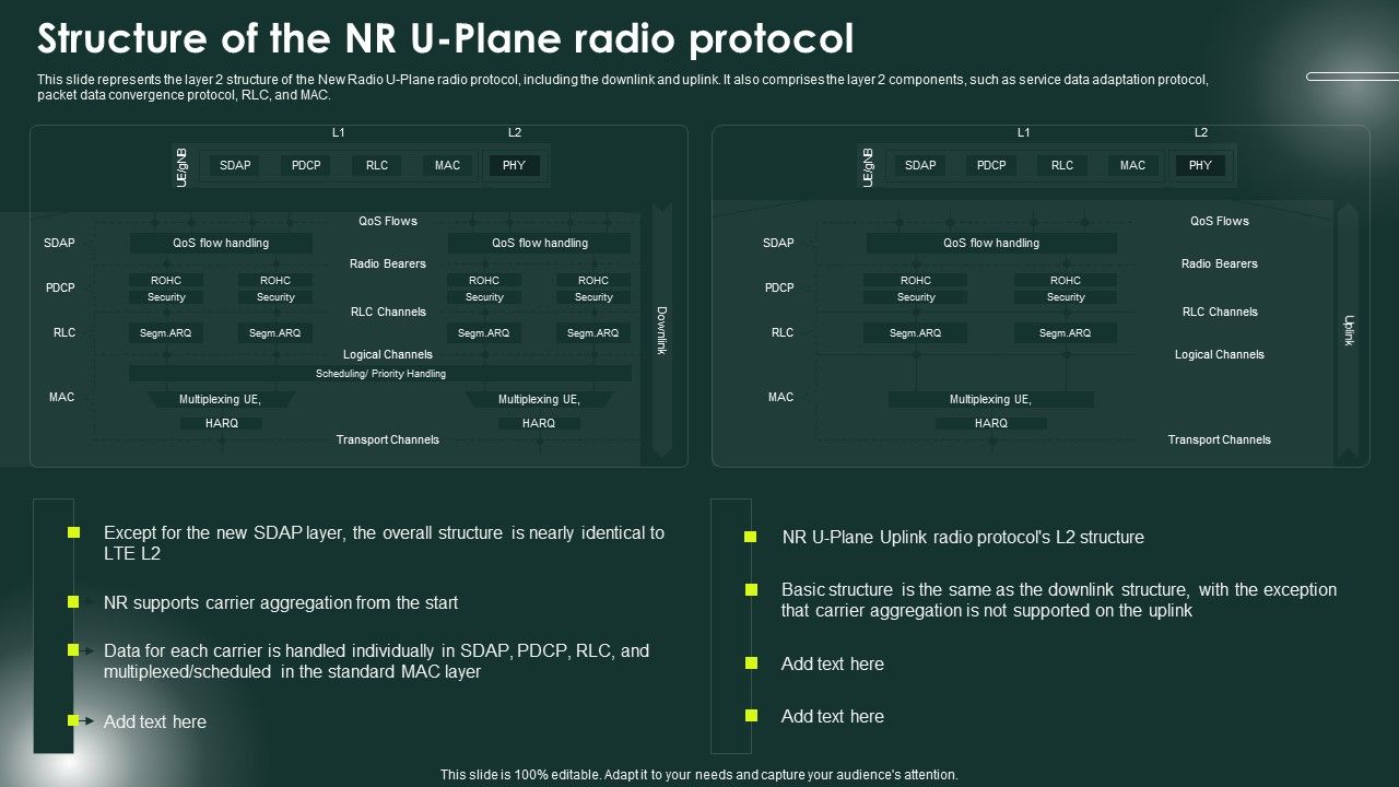5G_Network_Applications_And_Features_Structure_Of_The_NR_U_Plane_Radio_Protocol_Pictures_PDF_Slide_1.jpg