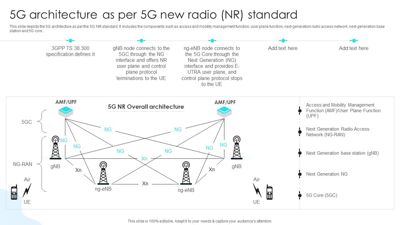 5G_Network_Operations_5G_Architecture_As_Per_5G_New_Radio_NR_Standard_Summary_PDF_Slide_1.jpg