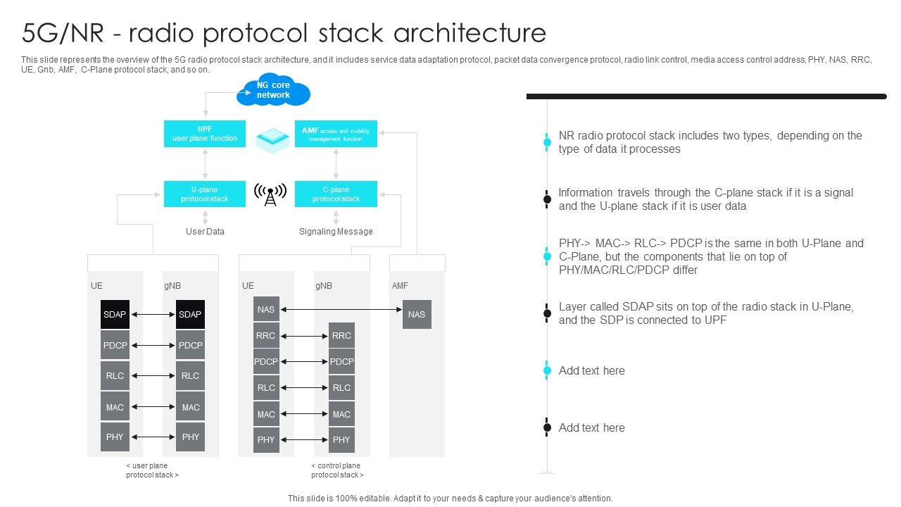 5G_Network_Operations_5G_NR_Radio_Protocol_Stack_Architecture_Introduction_PDF_Slide_1.jpg