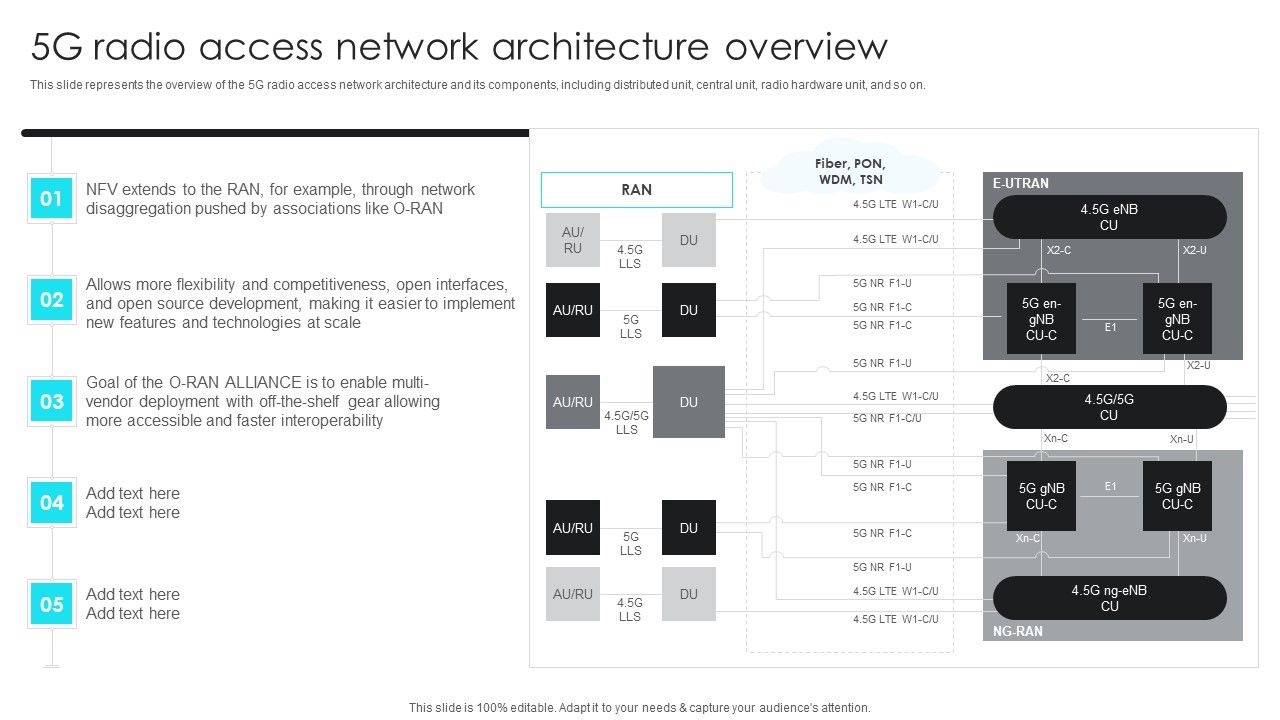 5G_Network_Operations_5G_Radio_Access_Network_Architecture_Overview_Ideas_PDF_Slide_1.jpg