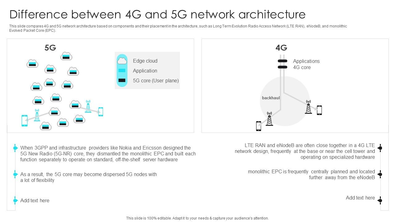5G_Network_Operations_Difference_Between_4G_And_5G_Network_Architecture_Graphics_PDF_Slide_1.jpg