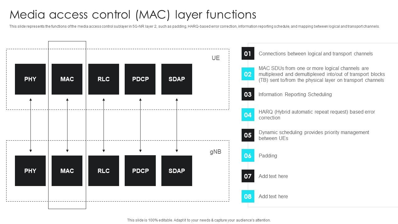 5G_Network_Operations_Media_Access_Control_MAC_Layer_Functions_Professional_PDF_Slide_1.jpg