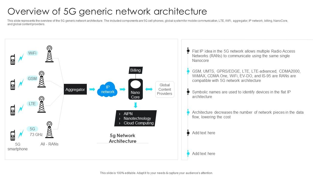 5G_Network_Operations_Overview_Of_5G_Generic_Network_Architecture_Mockup_PDF_Slide_1.jpg