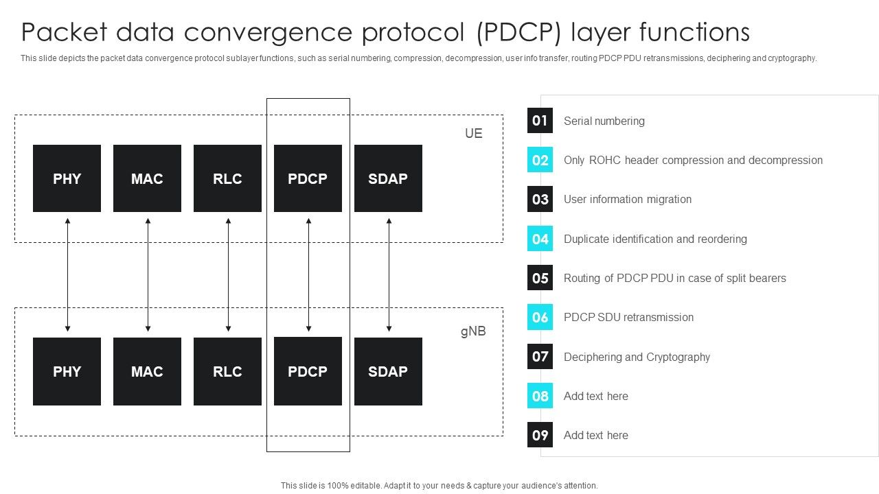 5G_Network_Operations_Packet_Data_Convergence_Protocol_PDCP_Layer_Functions_Themes_PDF_Slide_1.jpg