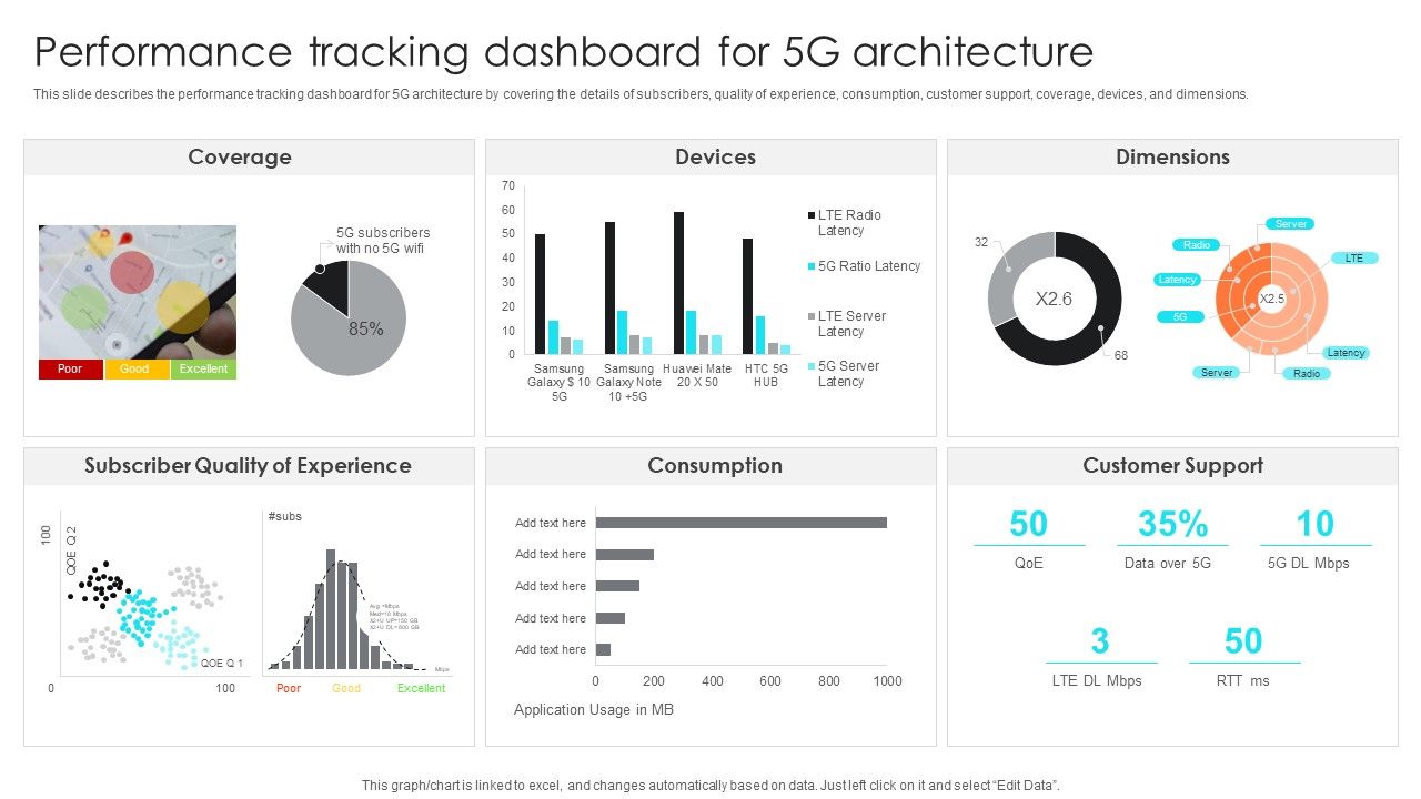 5G_Network_Operations_Performance_Tracking_Dashboard_For_5G_Architecture_Demonstration_PDF_Slide_1.jpg