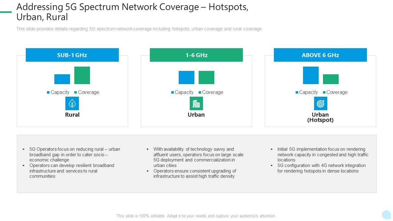 5G_Network_Technology_Addressing_5G_Spectrum_Network_Coverage_Hotspots_Urban_Rural_Ppt_Model_Sample_PDF_Slide_1.jpg
