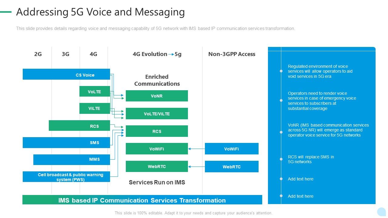5G_Network_Technology_Addressing_5G_Voice_And_Messaging_Ppt_Summary_Sample_PDF_Slide_1.jpg