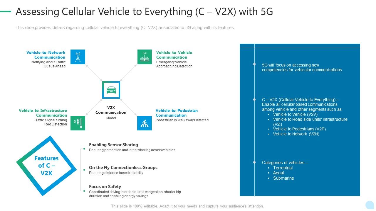 5G_Network_Technology_Assessing_Cellular_Vehicle_To_Everything_C_V2x_With_5G_Ppt_Gallery_Designs_Download_PDF_Slide_1.jpg