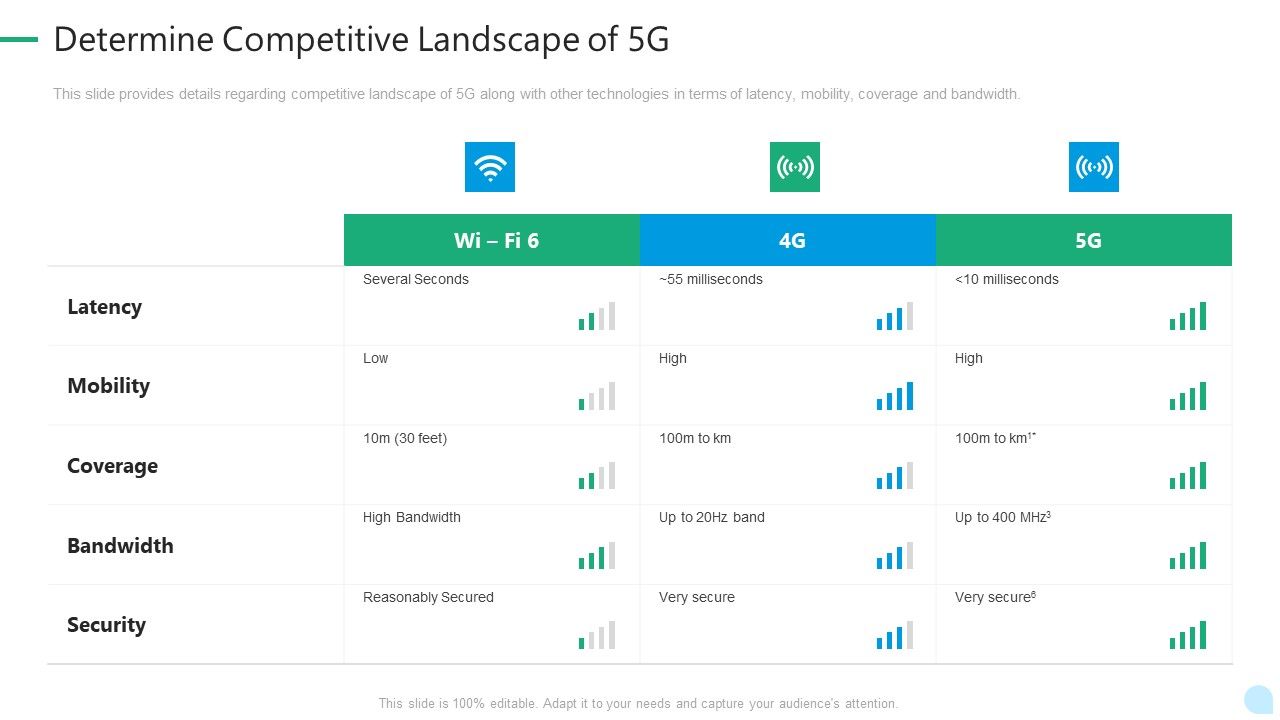 5G_Network_Technology_Determine_Competitive_Landscape_Of_5G_Ppt_Summary_Visual_Aids_PDF_Slide_1.jpg