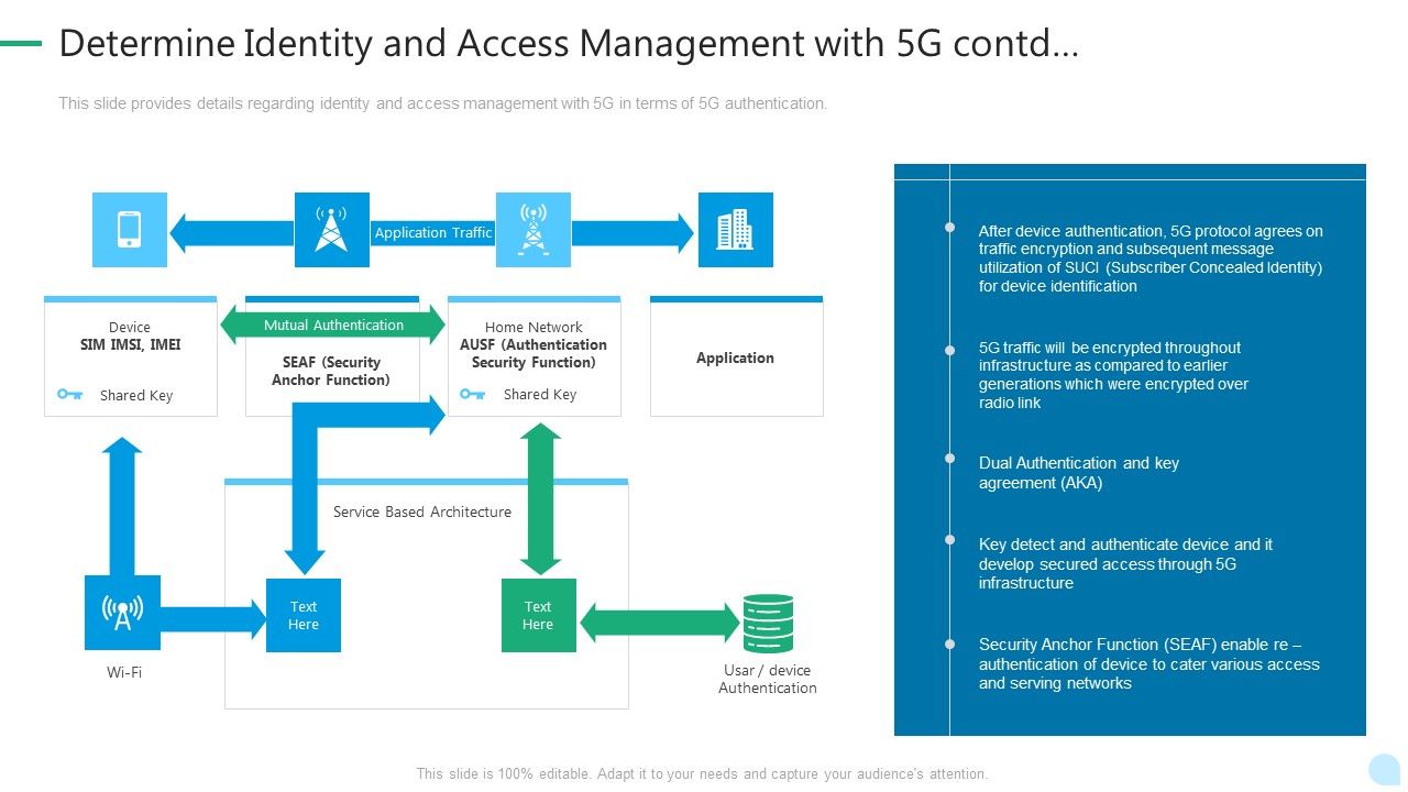5G_Network_Technology_Determine_Identity_And_Access_Management_With_5G_Contd_Ppt_Outline_Background_PDF_Slide_1.jpg