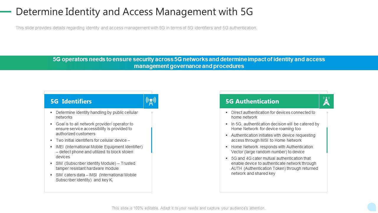 5G_Network_Technology_Determine_Identity_And_Access_Management_With_5G_Ppt_Inspiration_Outfit_PDF_Slide_1.jpg