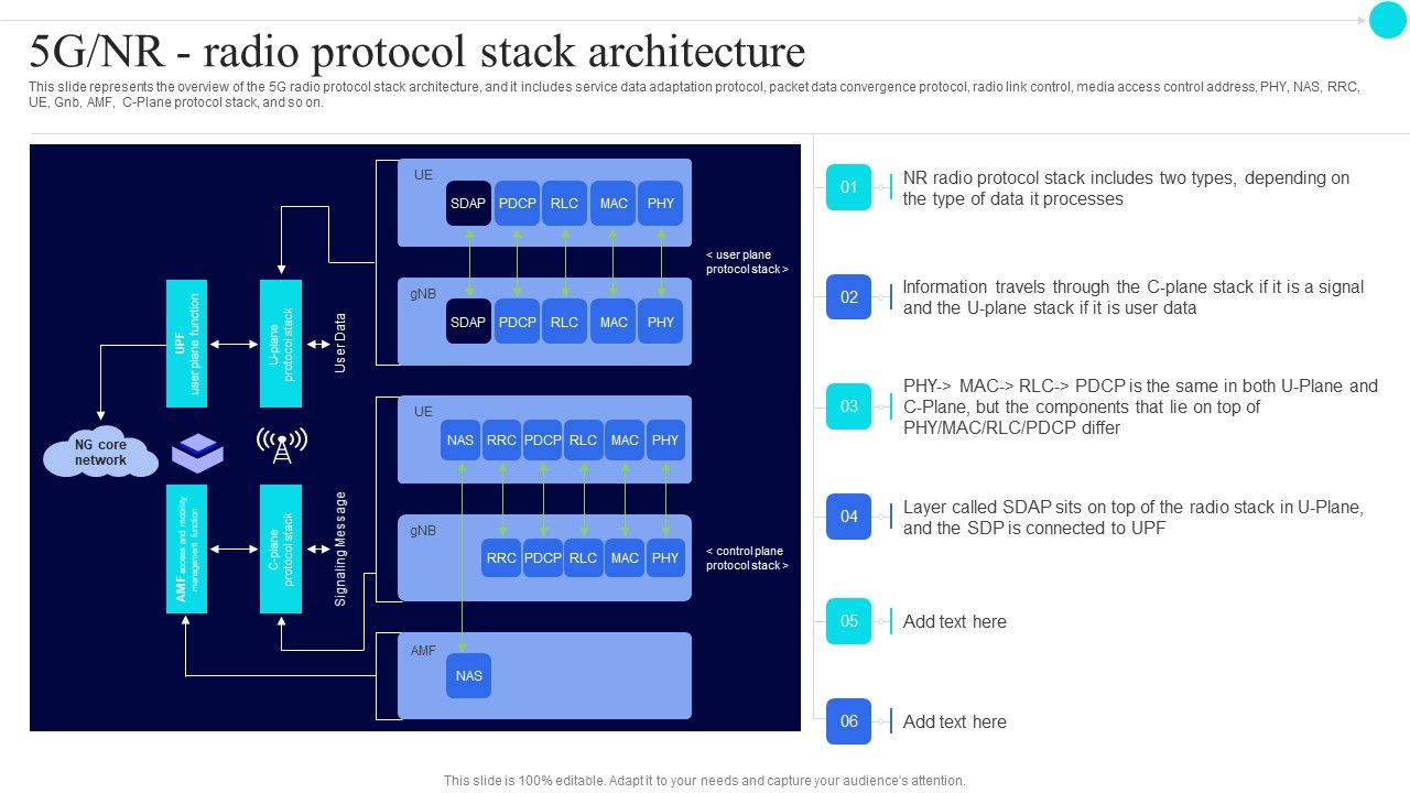 5G_Nr_Radio_Protocol_Stack_Architecture_5G_Functional_Architecture_Structure_PDF_Slide_1.jpg