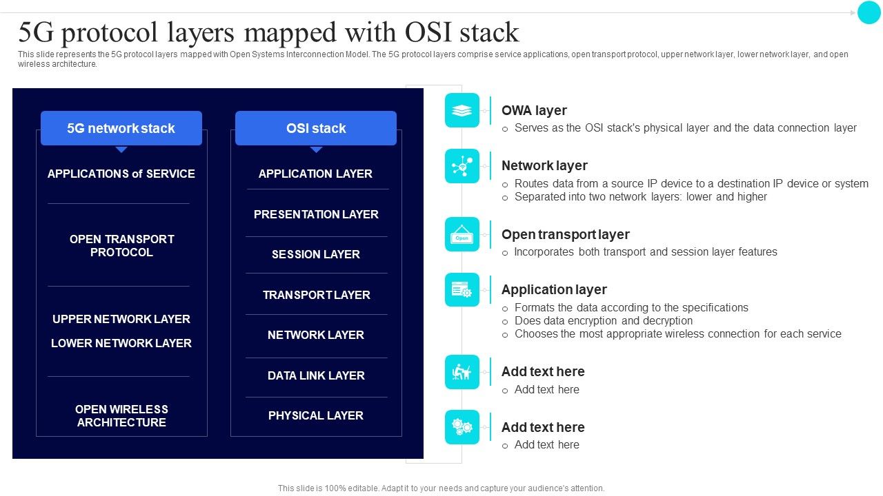 5G_Protocol_Layers_Mapped_With_Osi_Stack_5G_Functional_Architecture_Graphics_PDF_Slide_1.jpg
