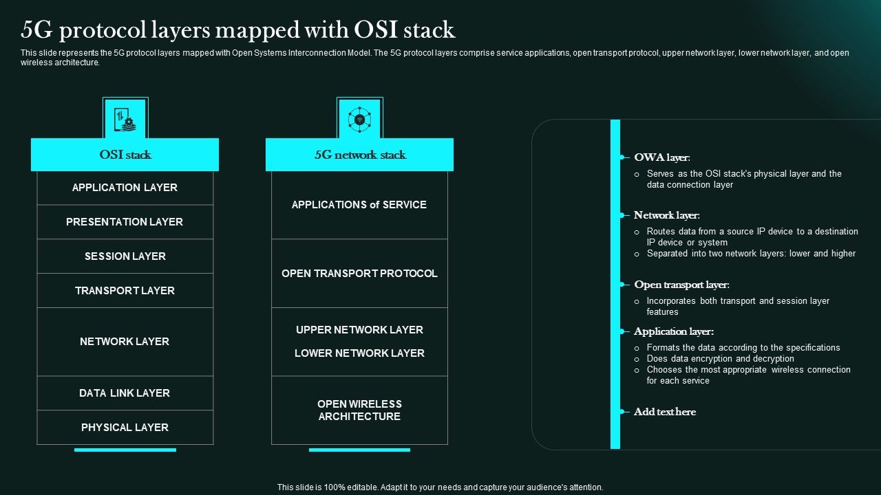 5G_Protocol_Layers_Mapped_With_Osi_Stack_5G_Network_Functional_Architecture_Sample_PDF_Slide_1.jpg