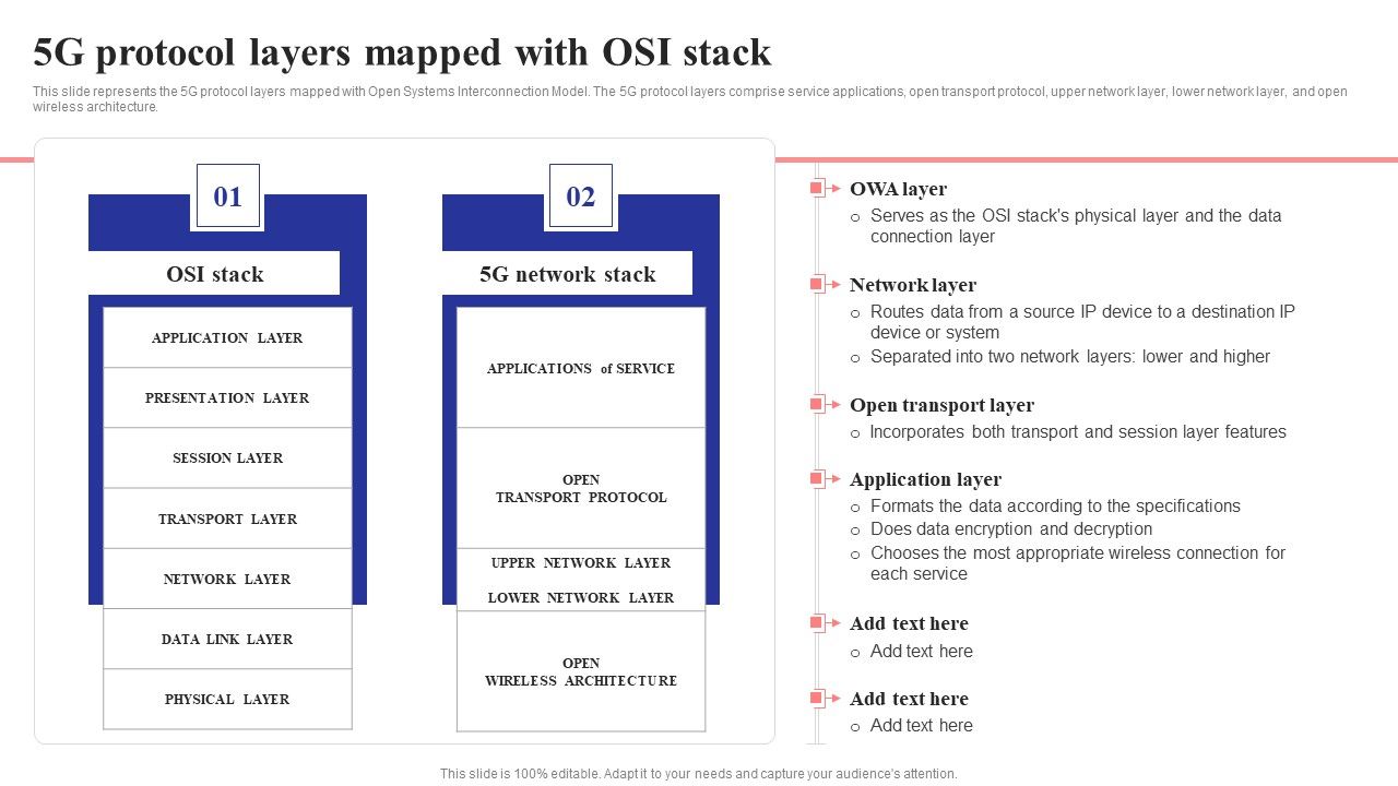 5G_Protocol_Layers_Mapped_With_Osi_Stack_5G_Network_Structure_Clipart_PDF_Slide_1.jpg