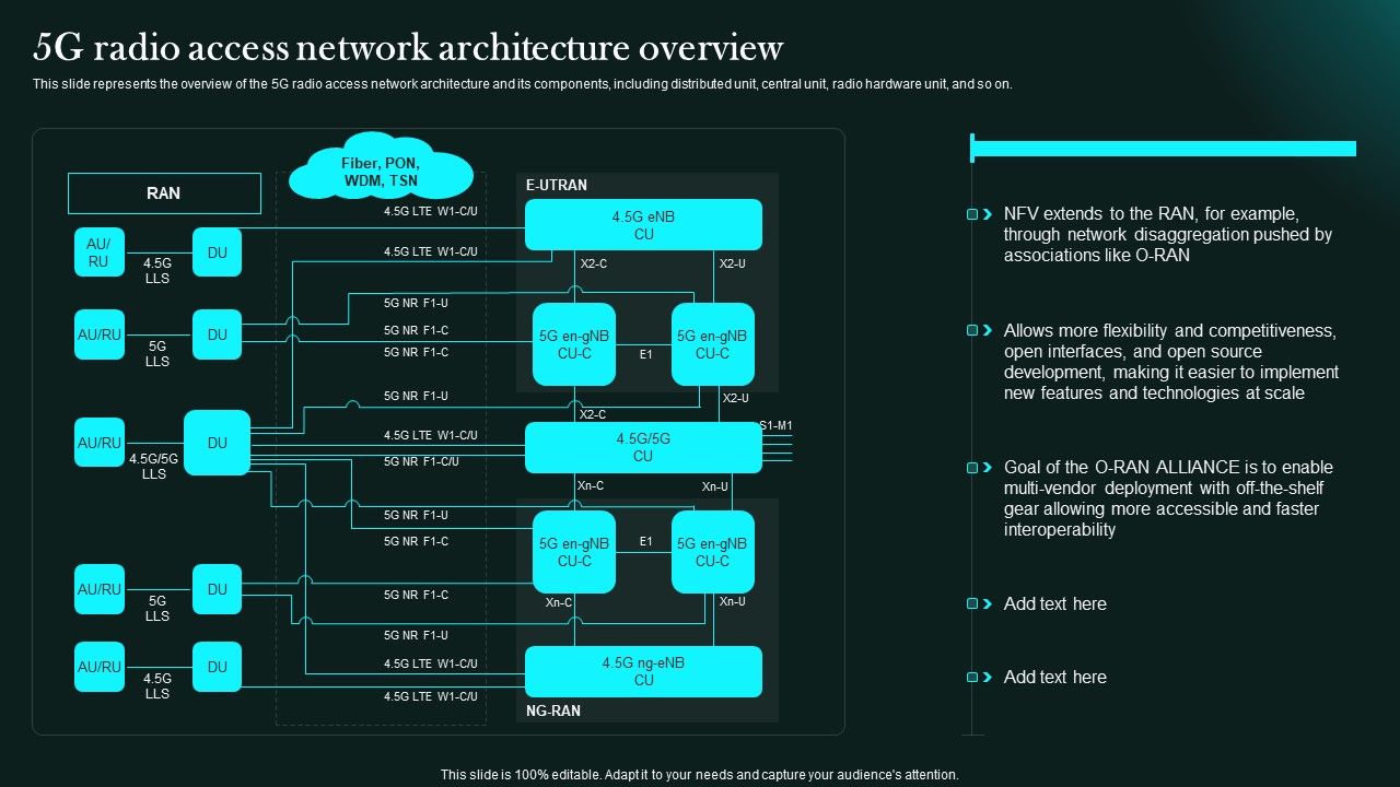 5G_Radio_Access_Network_Architecture_Overview_5G_Network_Functional_Architecture_Professional_PDF_Slide_1.jpg