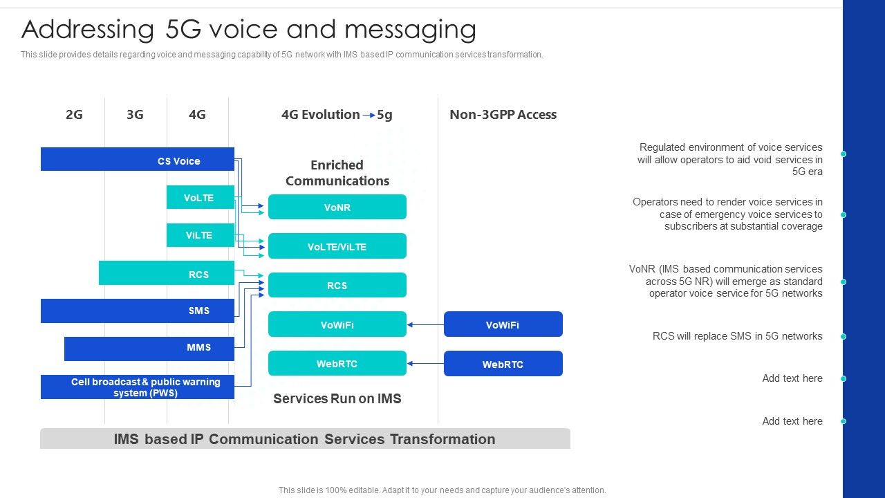 5G_Technology_Development_For_Digital_Transformation_Addressing_5G_Voice_And_Messaging_Summary_PDF_Slide_1.jpg
