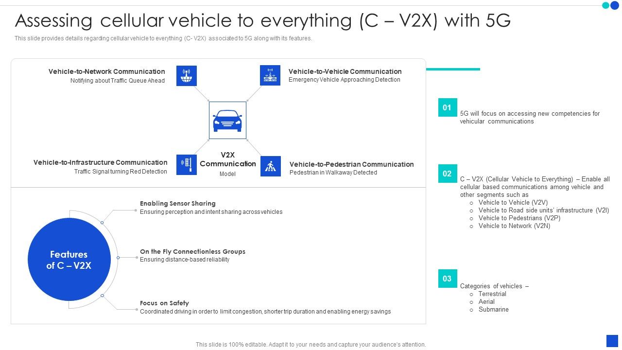 5G_Technology_Development_For_Digital_Transformation_Assessing_Cellular_Vehicle_To_Everything_C_V2X_With_5G_Background_PDF_Slide_1.jpg
