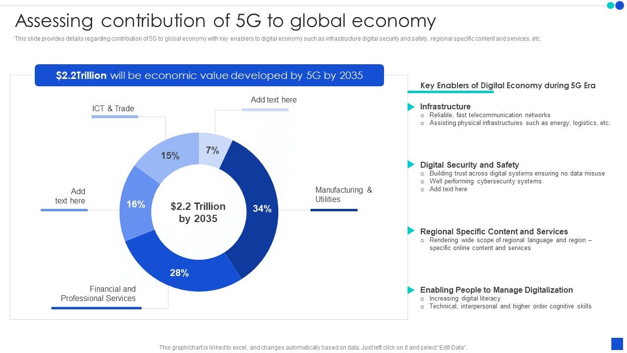 5G_Technology_Development_For_Digital_Transformation_Assessing_Contribution_Of_5G_To_Global_Economy_Graphics_PDF_Slide_1.jpg