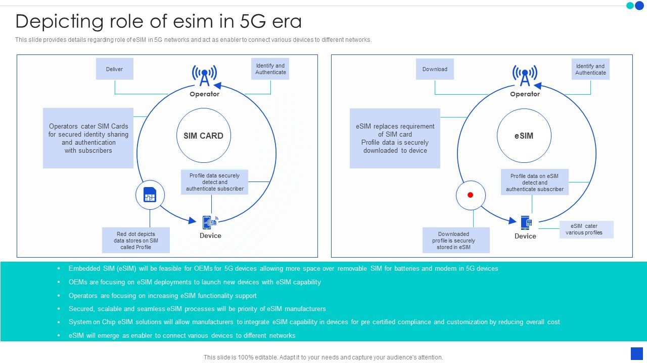 5G_Technology_Development_For_Digital_Transformation_Depicting_Role_Of_Esim_In_5G_Era_Guidelines_PDF_Slide_1.jpg