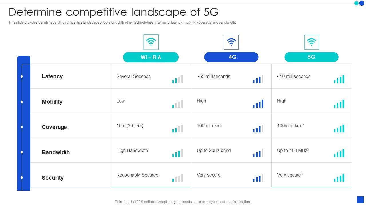 5G_Technology_Development_For_Digital_Transformation_Determine_Competitive_Landscape_Of_5G_Clipart_PDF_Slide_1.jpg