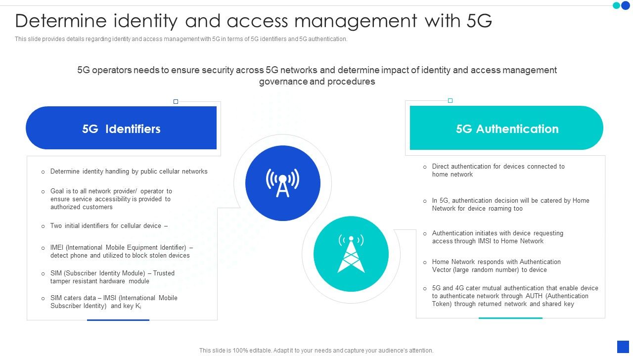 5G_Technology_Development_For_Digital_Transformation_Determine_Identity_And_Access_Management_With_5G_Background_PDF_Slide_1.jpg