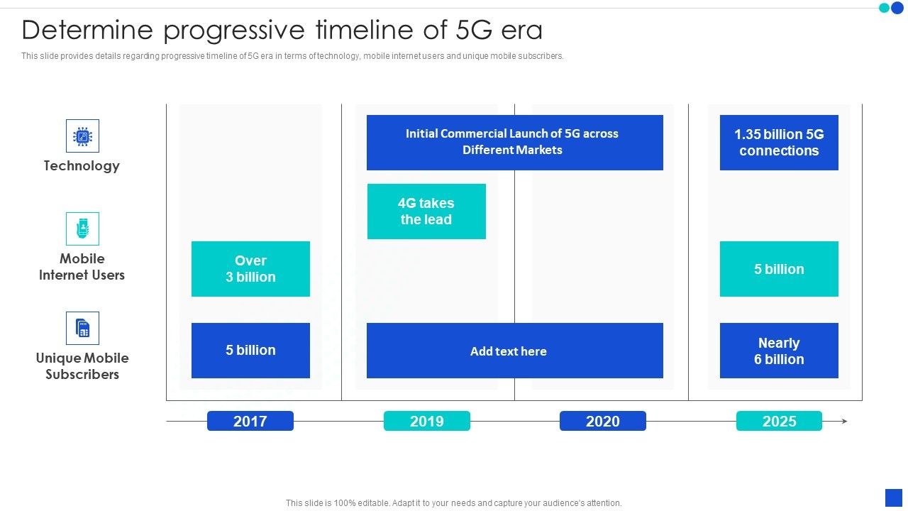 5G_Technology_Development_For_Digital_Transformation_Determine_Progressive_Timeline_Of_5G_Era_Slides_PDF_Slide_1.jpg
